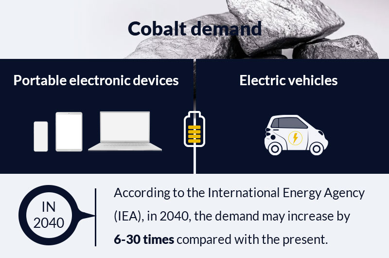 Tesla Cobalt: электромобили стимулируют спрос на кобальт