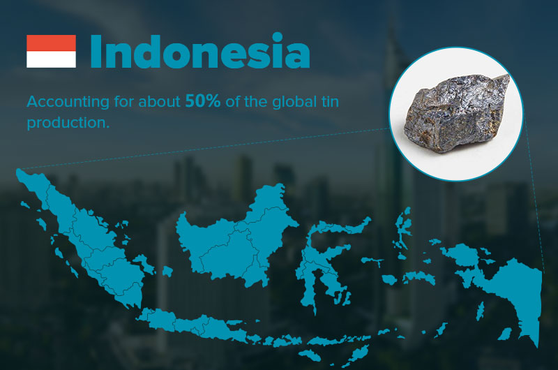 تعد إندونيسيا ثاني أكبر منتج للقصدير في العالم.'s second largest tin producer.