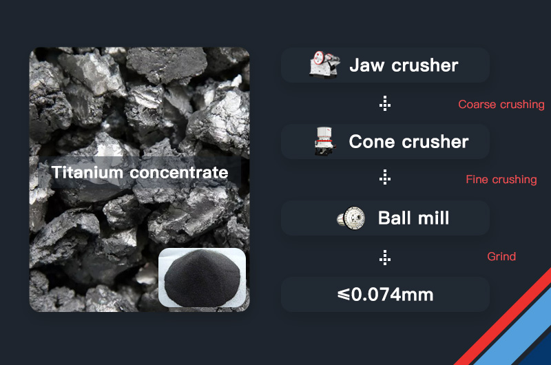 titanium crushing production line