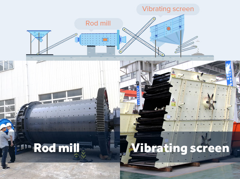 The coarse concentrate is ground in a rod mill and sieved with a vibrating screen.