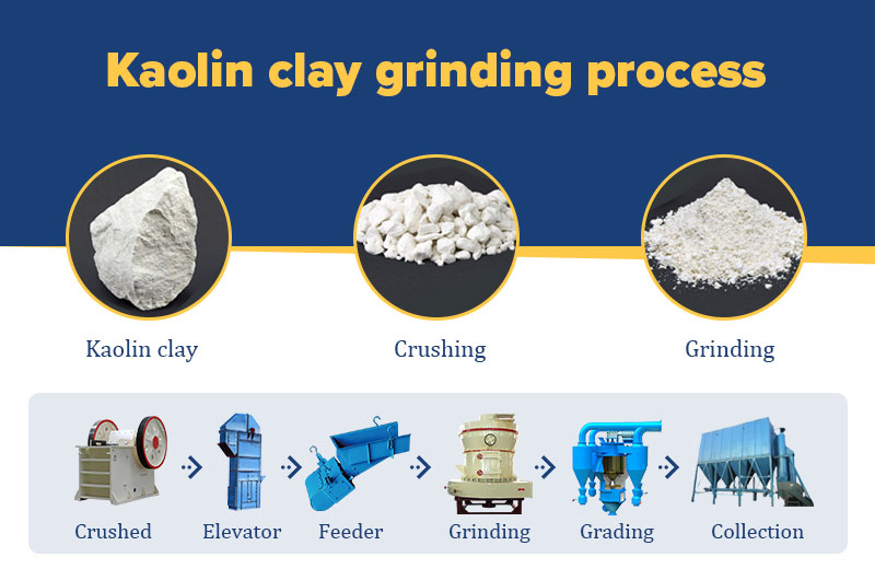 Proceso de molienda de arcilla caolín