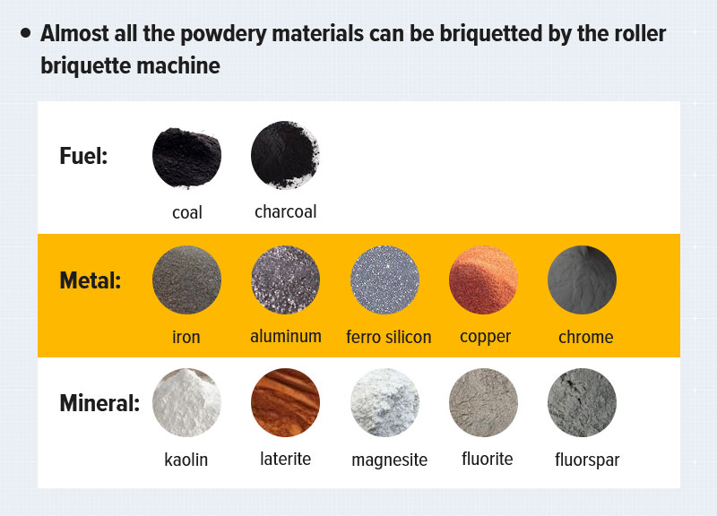 Applicable materials for briquetting machine