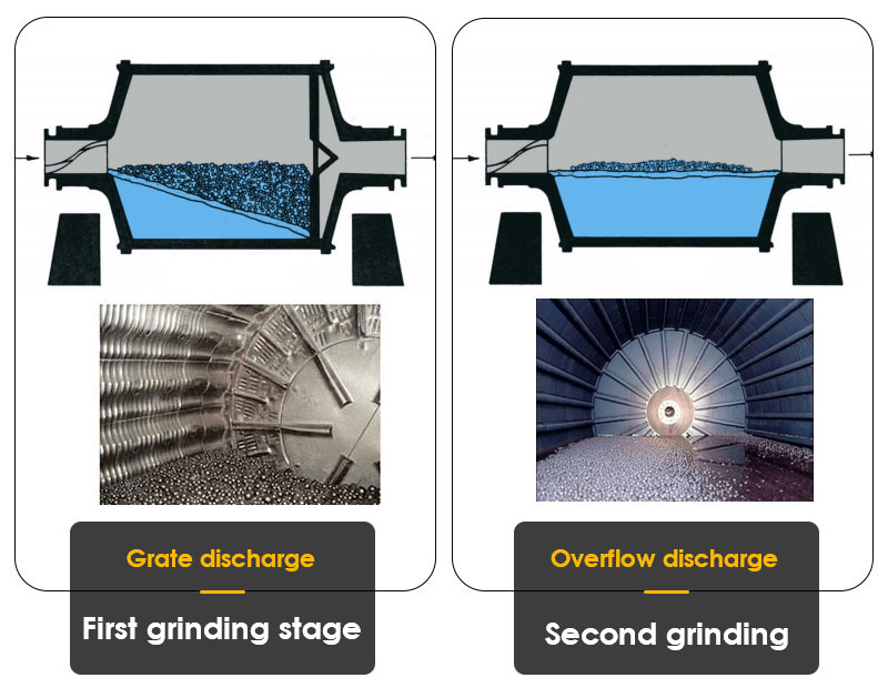 Different types of ball mill