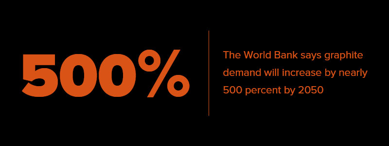 graphite demand