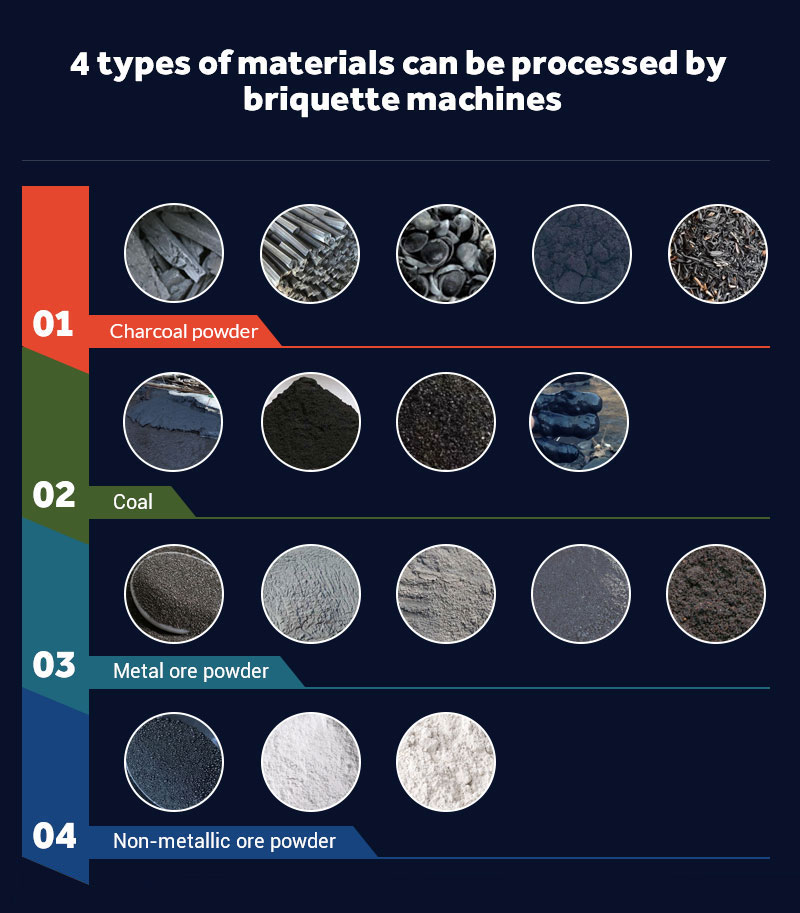 4 Types of materials can be processed by briquette machines.