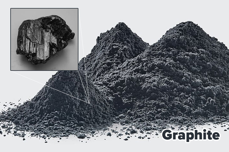 GRAPHITE definition in American English