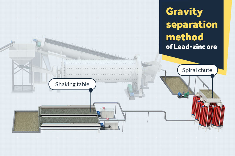 Método de separación por gravedad de mineral de plomo y zinc.