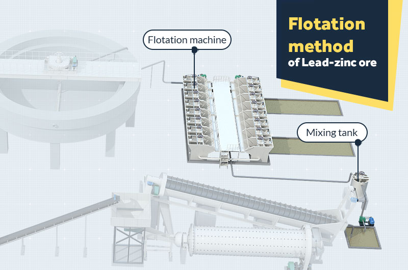 Método de flotación de mineral de plomo y zinc.