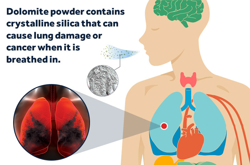Dolomite poses certain risks to humans.