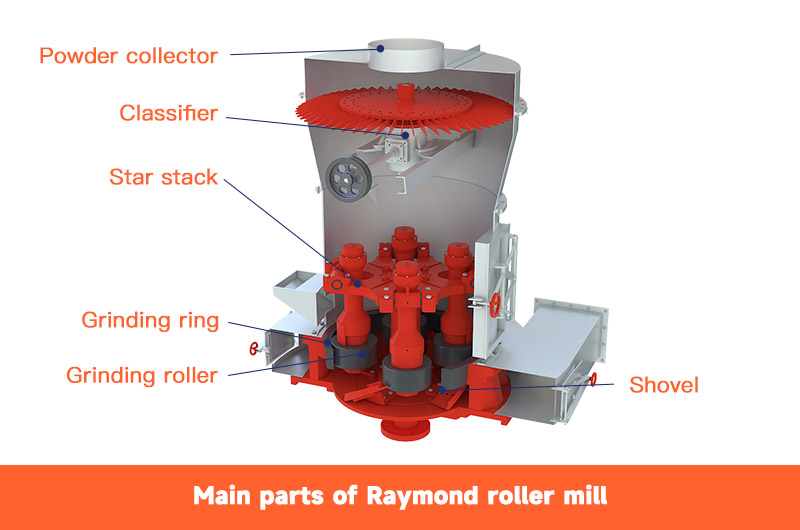 Main raymond roller mill parts