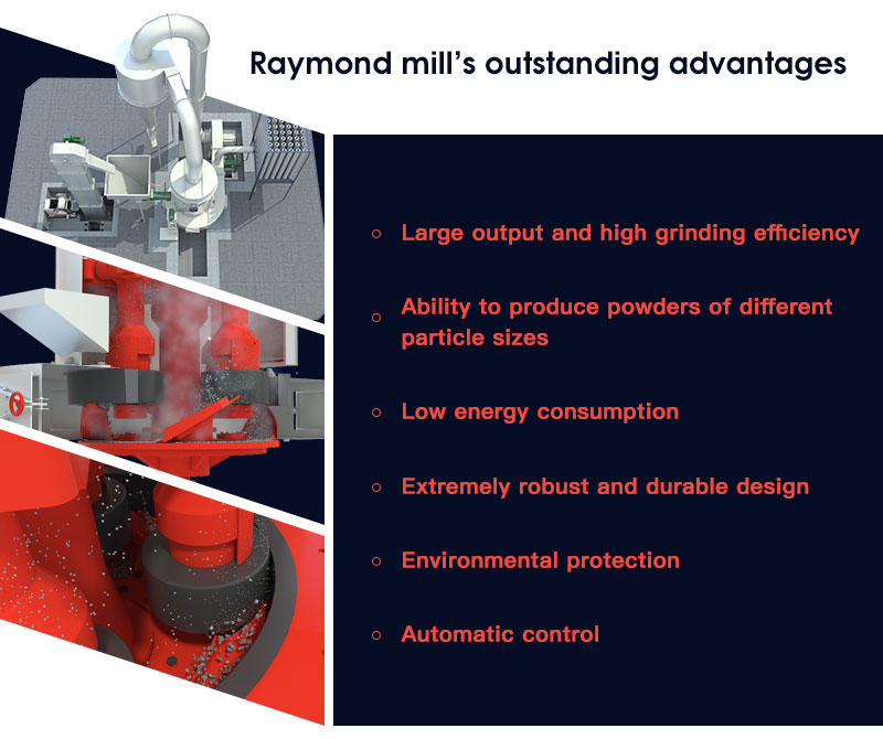 Features of Ftmmachinery Raymond mill