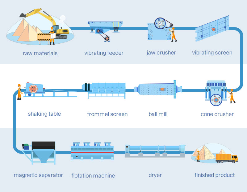 Main equipment of manganese ore processing plant