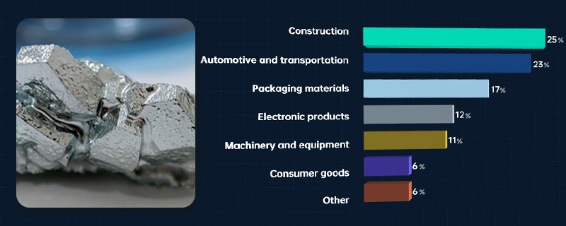 The main uses of bauxite