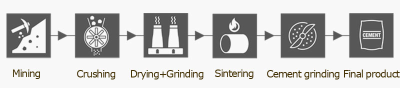 процесс производства цемента