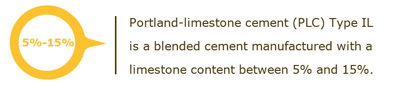 Contenido de piedra caliza en el cemento de piedra caliza Portland.