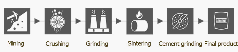 cement manufacturing process