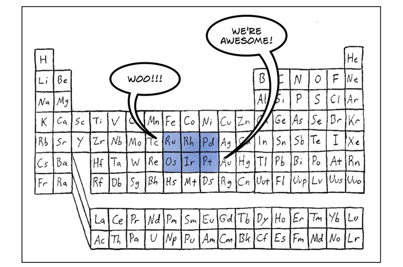 Periodic table of platinum group metals