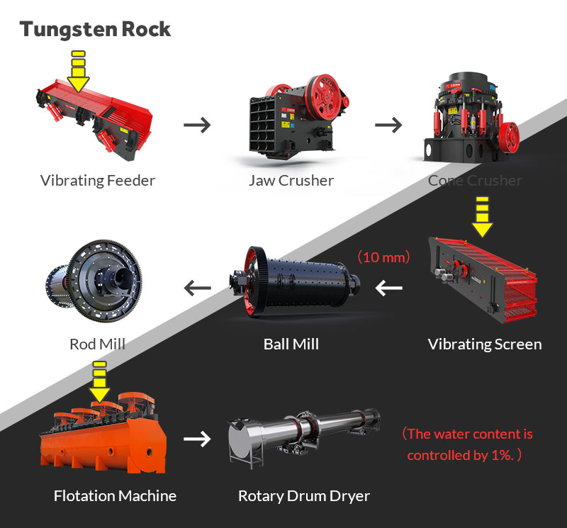 Tungsten-molybdenum ore processing plant in South Korea