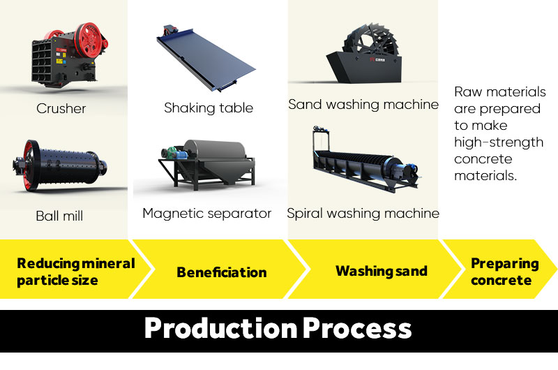 How to make concrete aggregate from iron ore tailings?