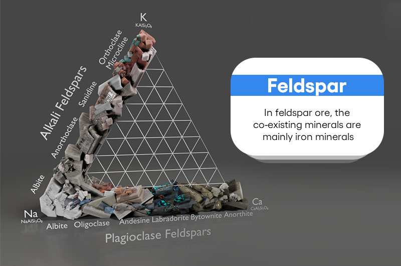 mineral de feldespato