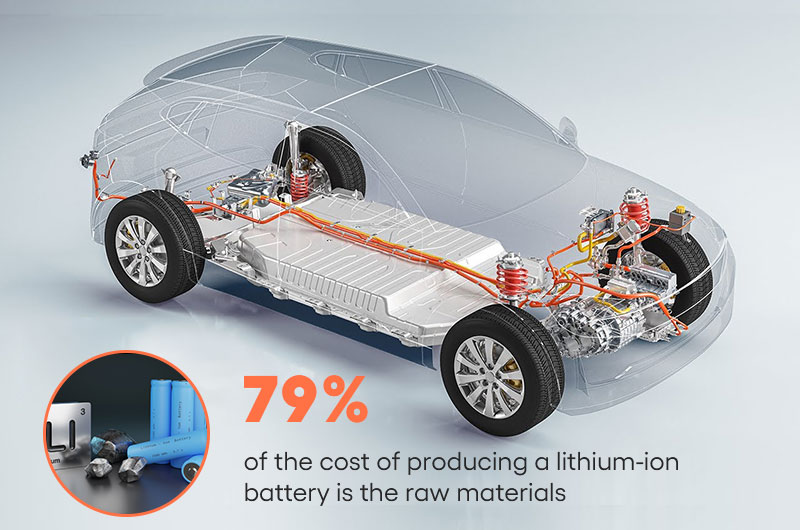 Lithium-ion batteries promoted the vigorous development of the battery mineral market