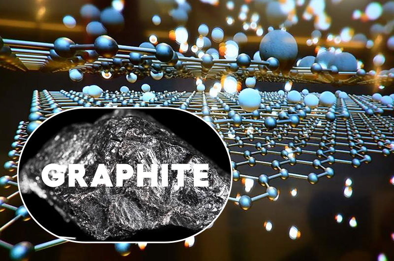 Graphite is used for the production of battery anodes