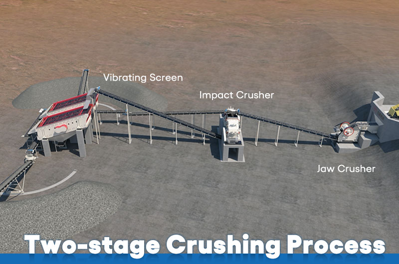 two stage crushing process for limestone rock