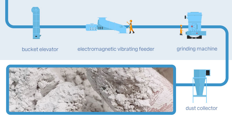 Grinding and classifying dolomite rock