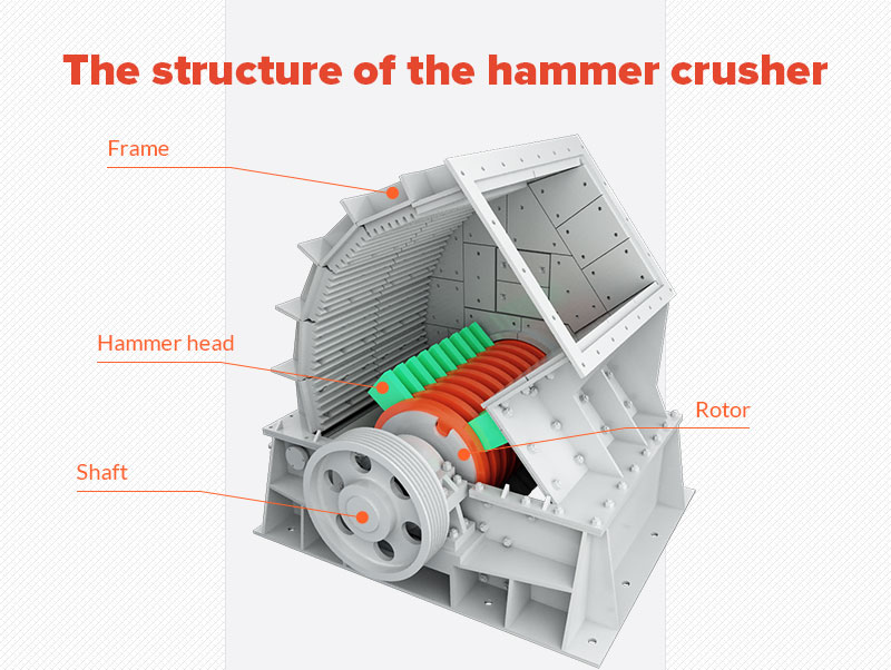 Конструкция молотковой дробилки