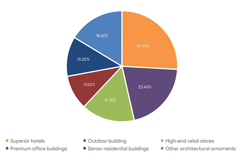 The uses of marble in construction