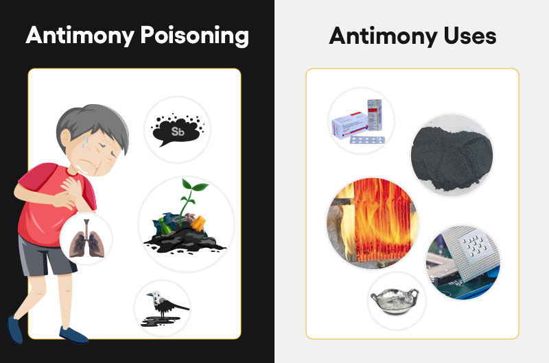 El antimonio es una toxina que salva vidas.