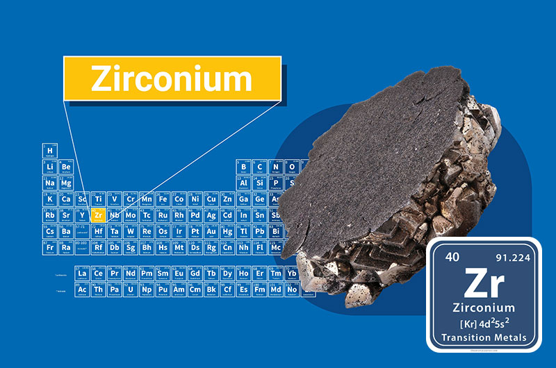 tabla periódica de circonio