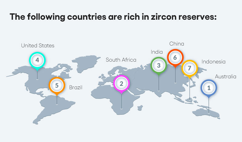 where to find zirconium