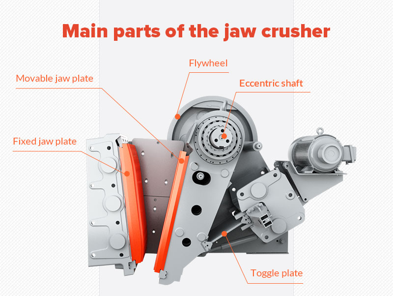 Main parts of the jaw crusher
