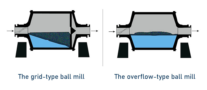 Different discharge way