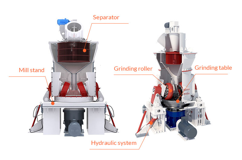 The structure of the vertical mill