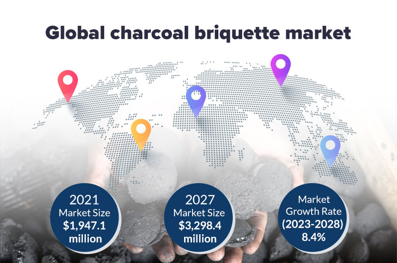 Mercado mundial de briquetas de carbón