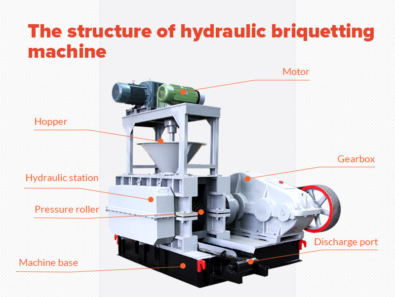 Main parts of hydraulic briquetting machine