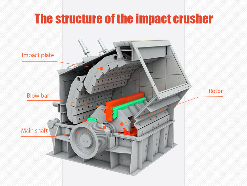 Main parts of the impact crusher