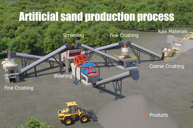 Artificial sand production process