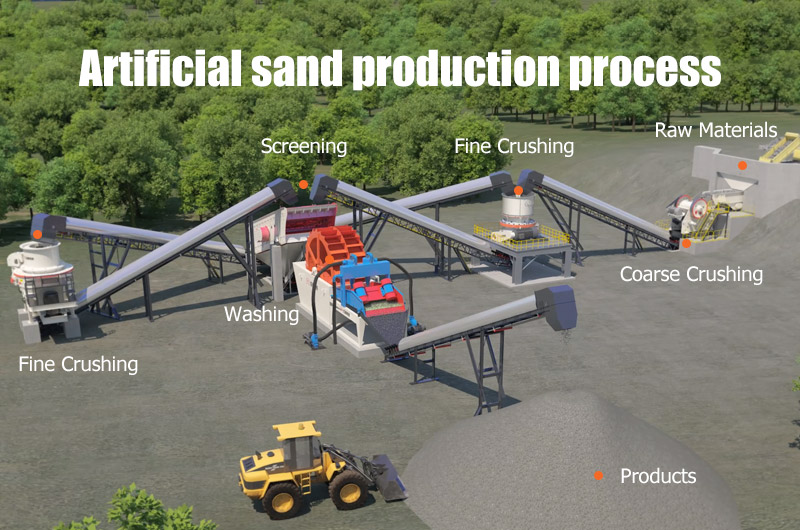 Процесс производства искусственного песка
