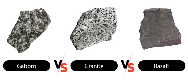 What is the difference between gabbro, granite and basalt?
