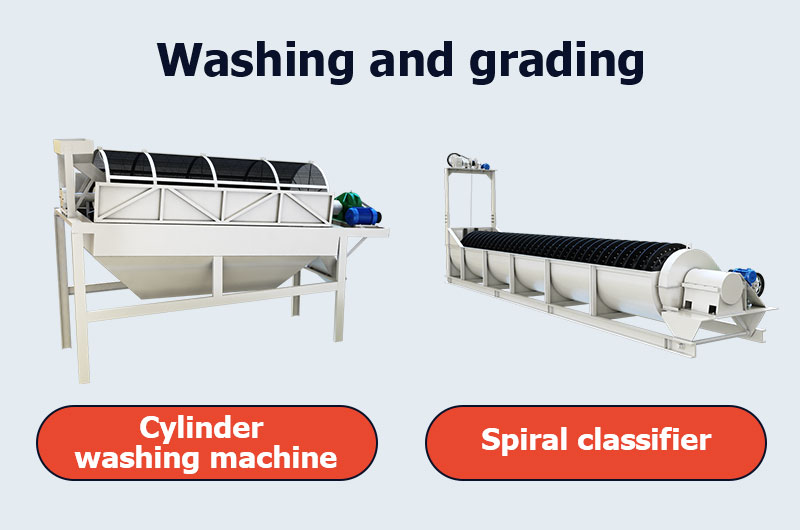 Washing and grading