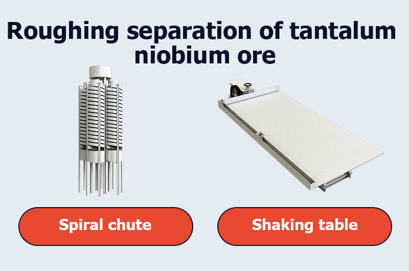 Separación por gravedad de mineral de tantalio y niobio.