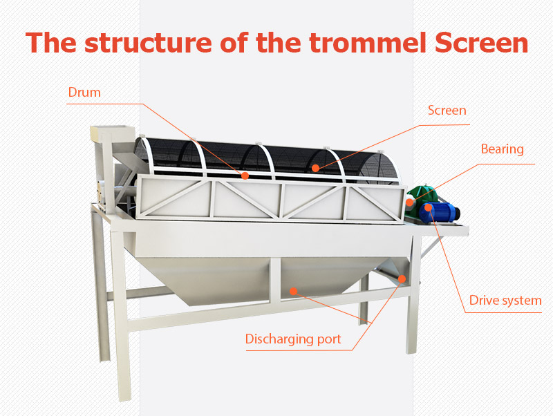 used trommel for sale