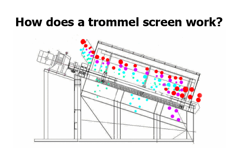 Trommel screen working principle