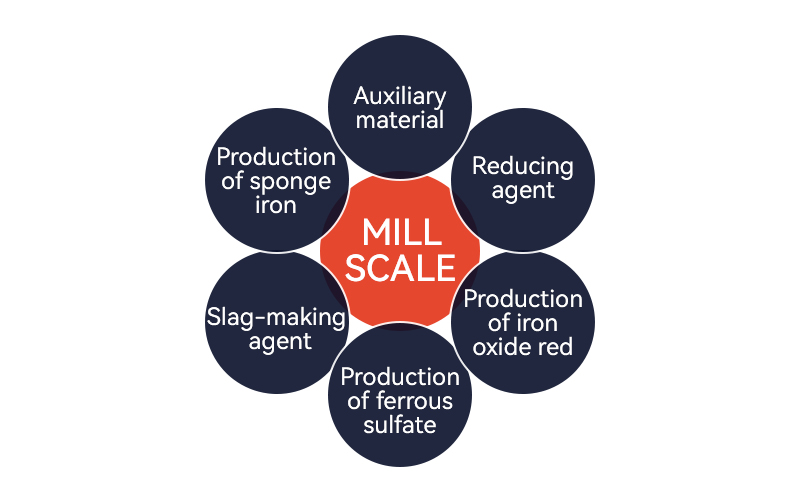 uses of mill scale
