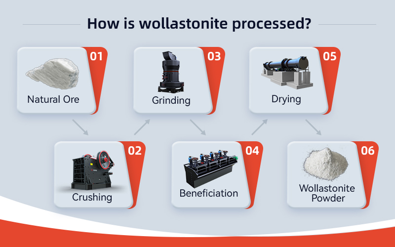 ¿Cómo procesar wollastonita?