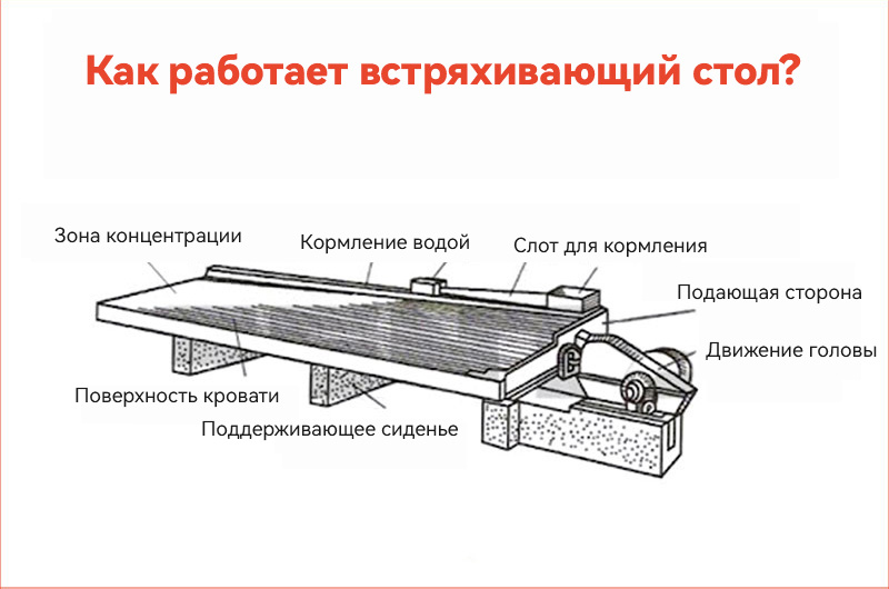 Конструкция вибрационного стола