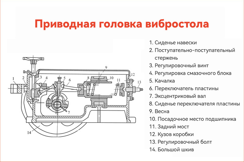 Привод вибростенда